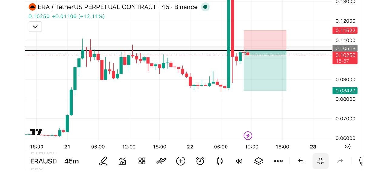 ERAUSDT SHORT signal screenshot by Fat pig signalso