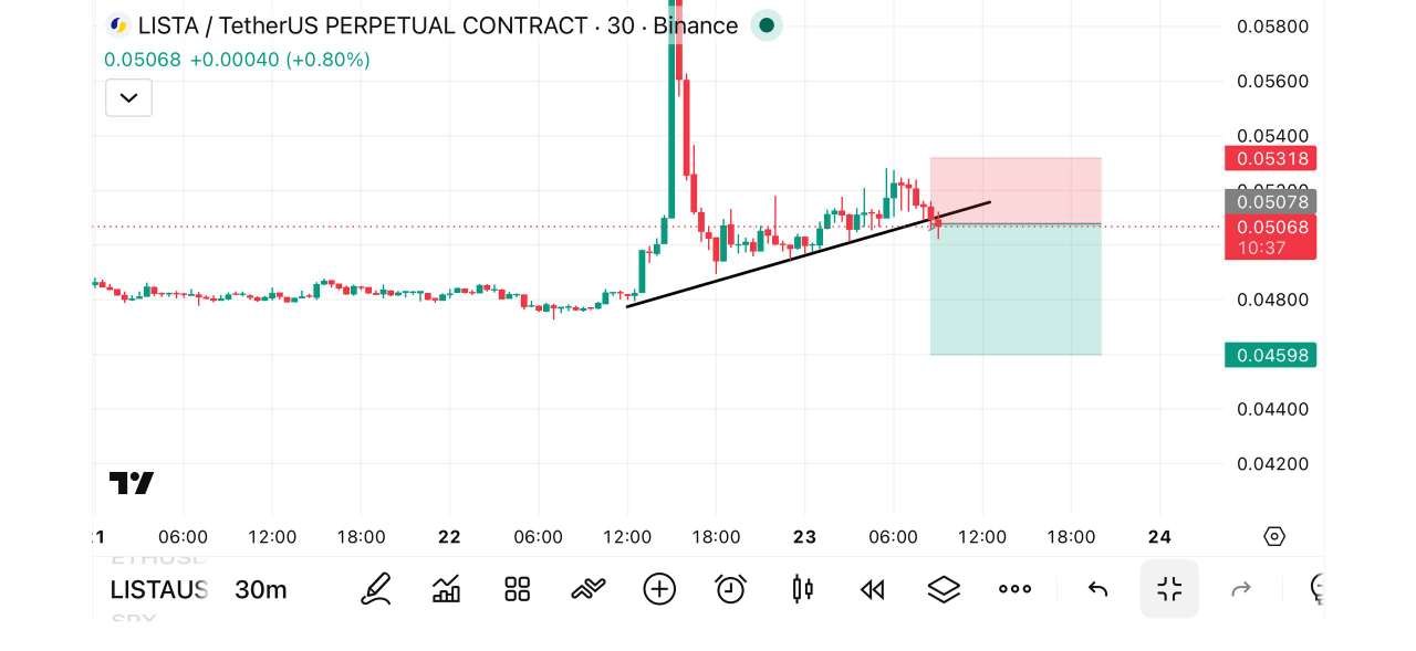 LISTAUSDT SHORT signal screenshot by تریدر | دلار | ارزدیجیتال