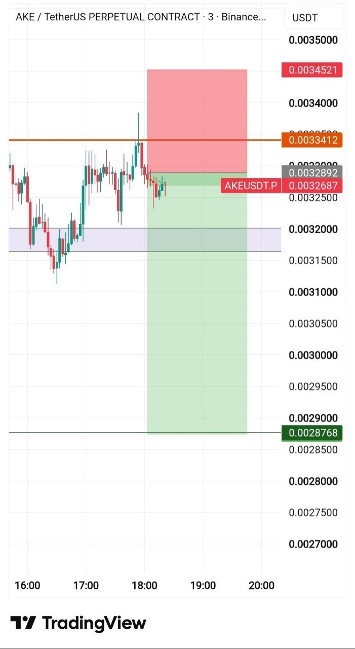 AKEUSDT SHORT signal screenshot by تریدر | دلار | ارزدیجیتال