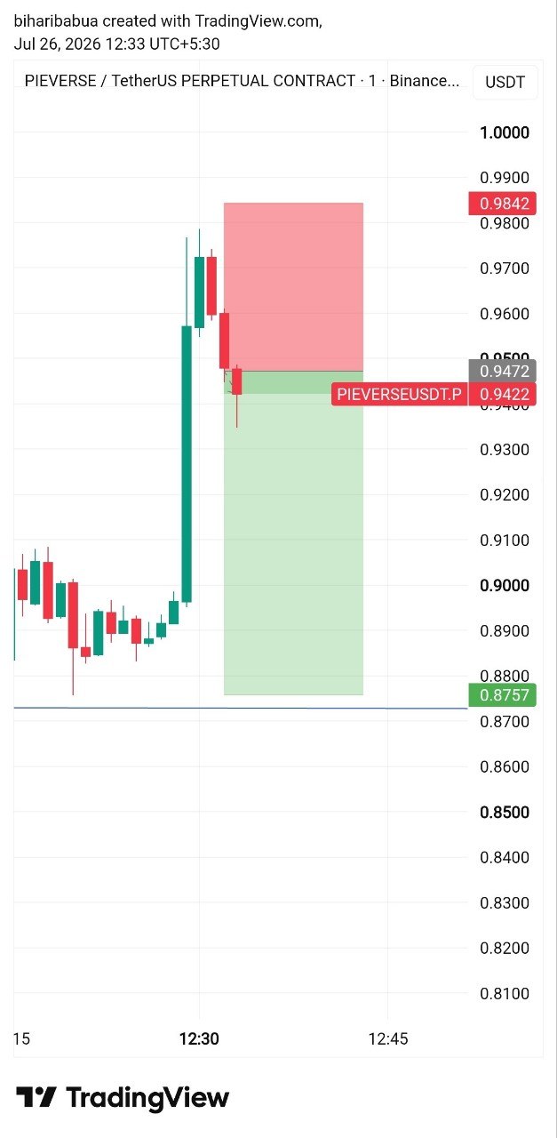 PIEVERSEUSDT SHORT signal screenshot by تریدر | دلار | ارزدیجیتال