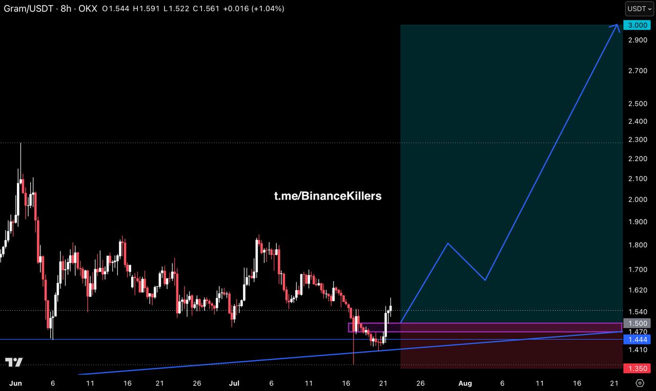 GRAMUSDT LONG signal screenshot by Binance Killers Vip Channel
