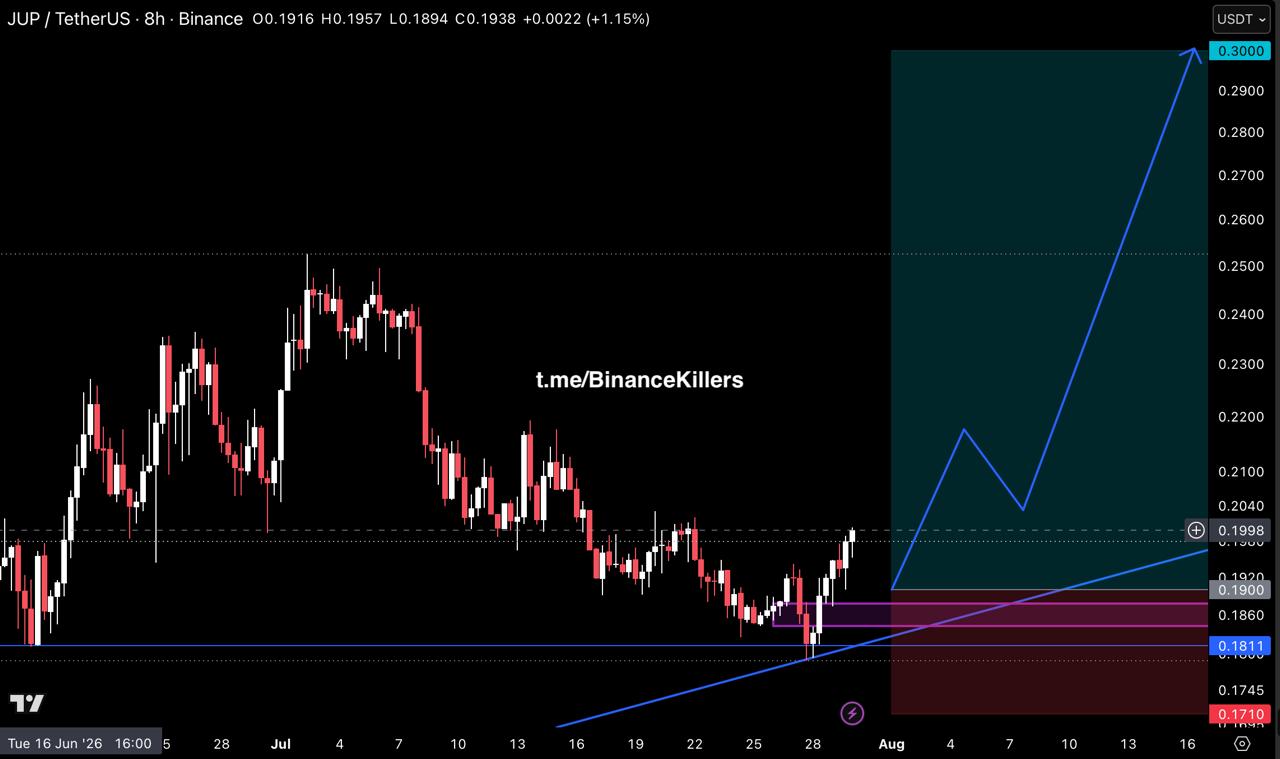 JUPUSDT LONG signal screenshot by Binance Killers Vip Channel