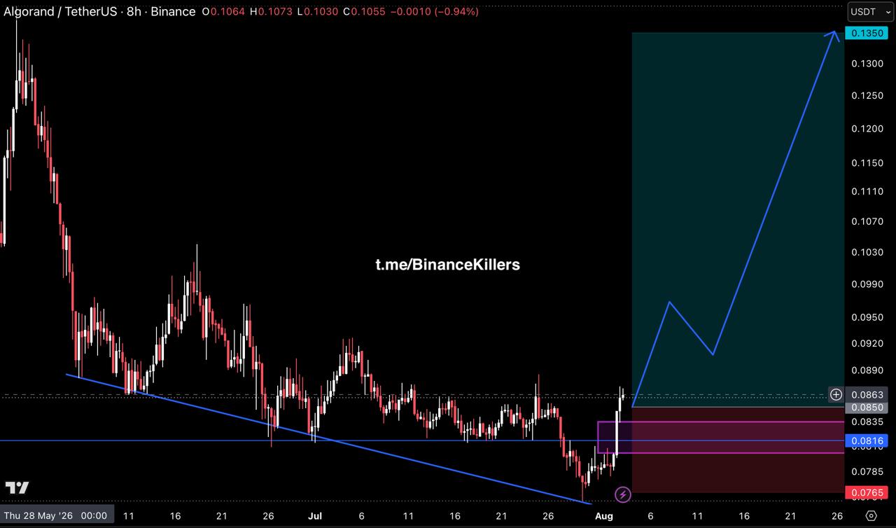 ALGOUSDT LONG signal screenshot by Binance Killers Vip Channel