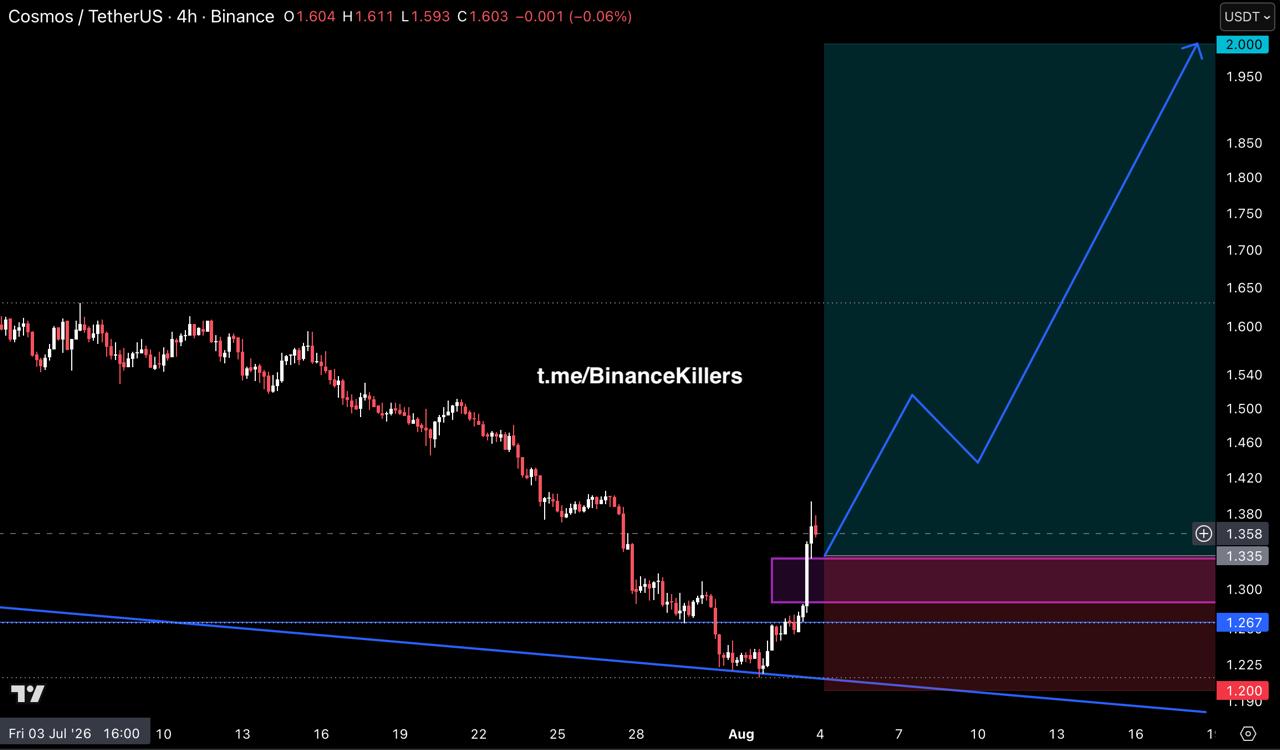 ATOMUSDT LONG signal screenshot by Binance Killers Vip Channel
