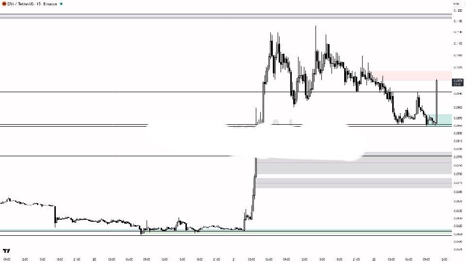 ERAUSDT LONG signal screenshot by Binance Spot & FutuRes Signals 🐋