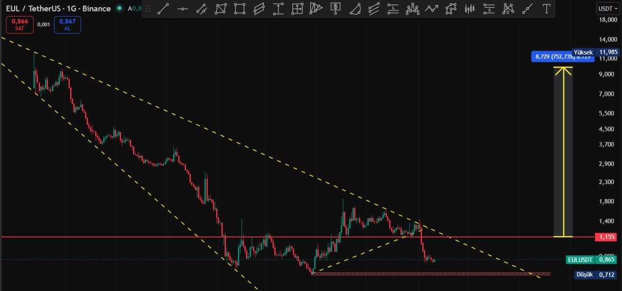 EULUSDT LONG signal screenshot by Binance Spot & FutuRes Signals 🐋