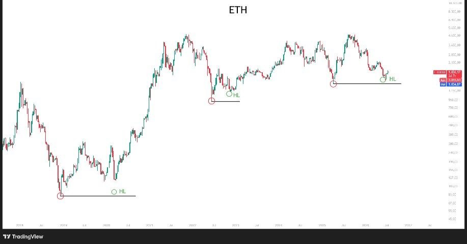ETHUSDT LONG signal screenshot by Binance Spot & FutuRes Signals 🐋
