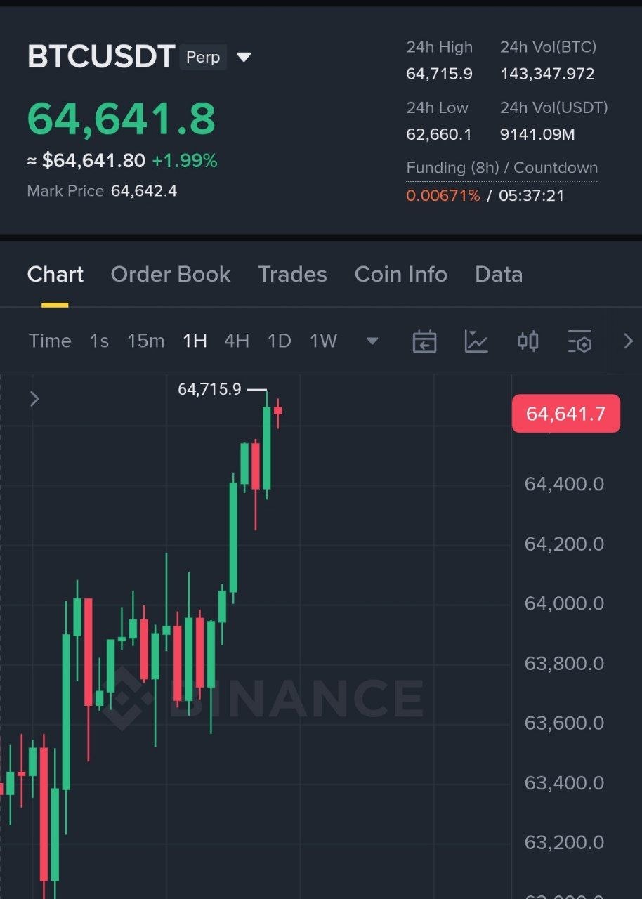 BTCUSDT LONG signal screenshot by Binance Spot & FutuRes Signals 🐋