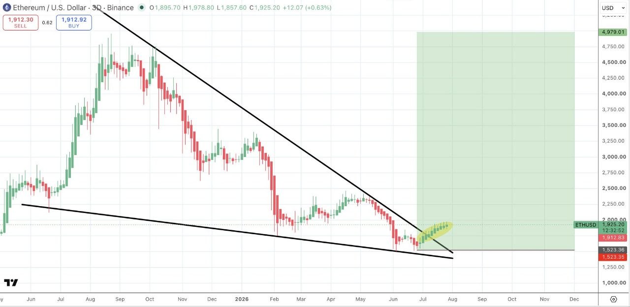 ETHUSDT LONG signal screenshot by Binance Spot & FutuRes Signals 🐋