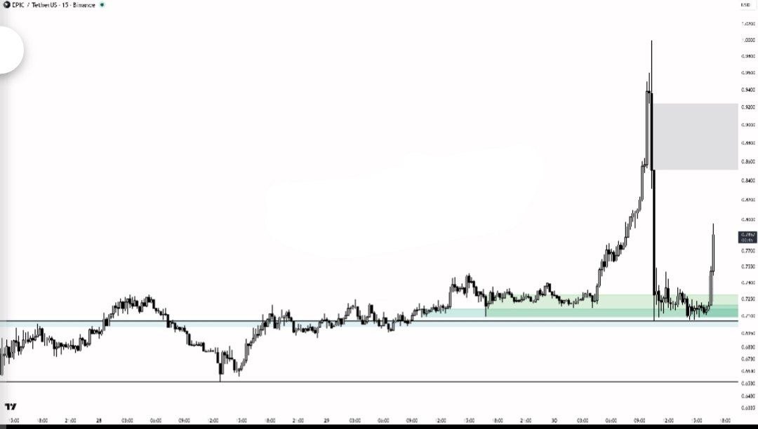 EPICUSDT LONG signal screenshot by Binance Spot & FutuRes Signals 🐋