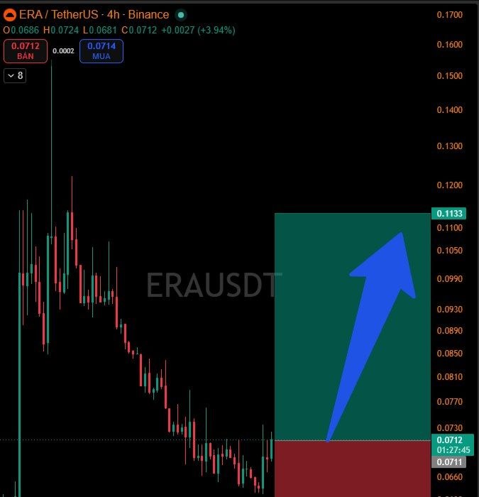 ERAUSDT LONG signal screenshot by Binance Spot & FutuRes Signals 🐋