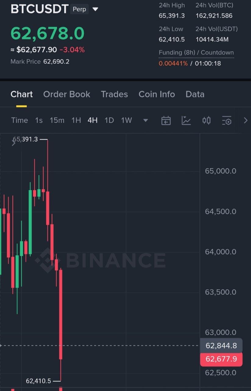 BTCUSDT SHORT signal screenshot by Binance Spot & FutuRes Signals 🐋