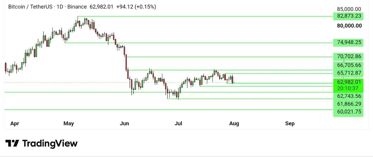 BTCUSDT LONG signal screenshot by Binance Spot & FutuRes Signals 🐋