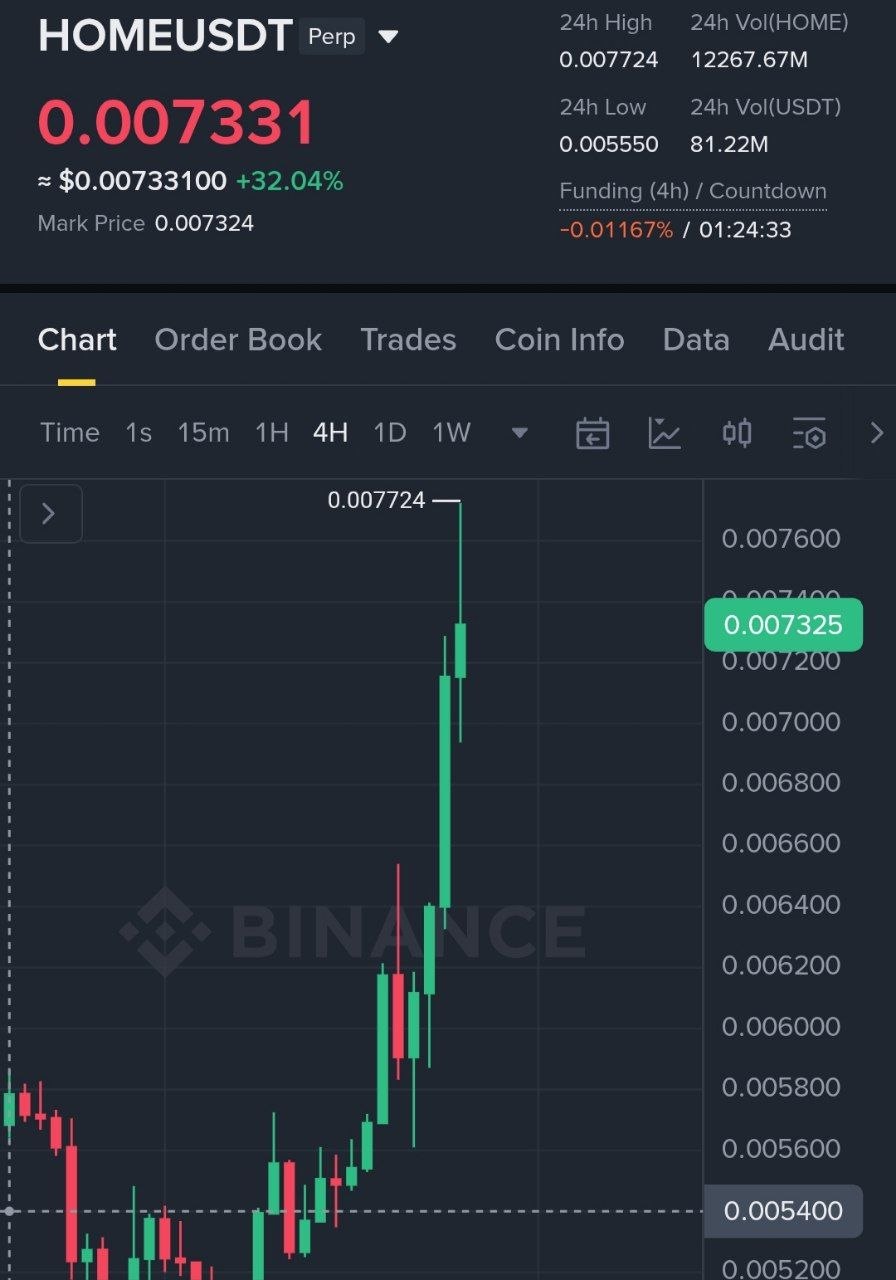 HOMEUSDT LONG signal screenshot by Binance Spot & FutuRes Signals 🐋