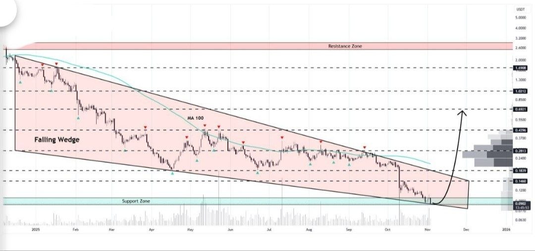 SAGAUSDT LONG signal screenshot by Binance Spot & FutuRes Signals 🐋