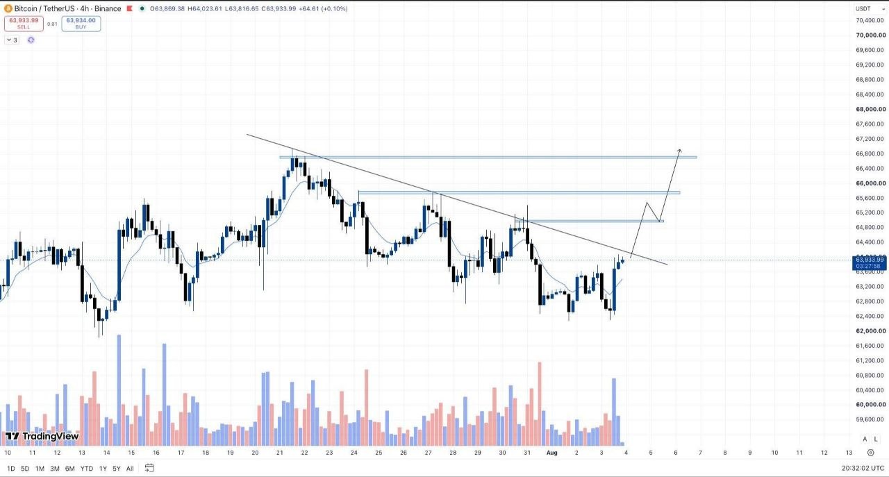 BTCUSDT LONG signal screenshot by Binance Spot & FutuRes Signals 🐋
