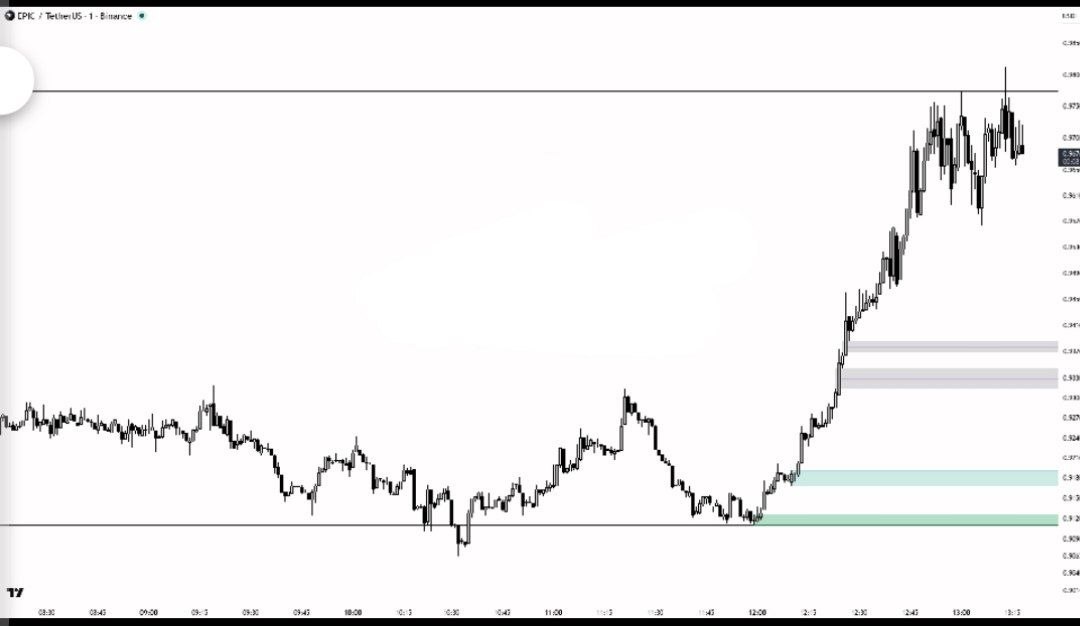 EPICUSDT LONG signal screenshot by Binance Spot & FutuRes Signals 🐋