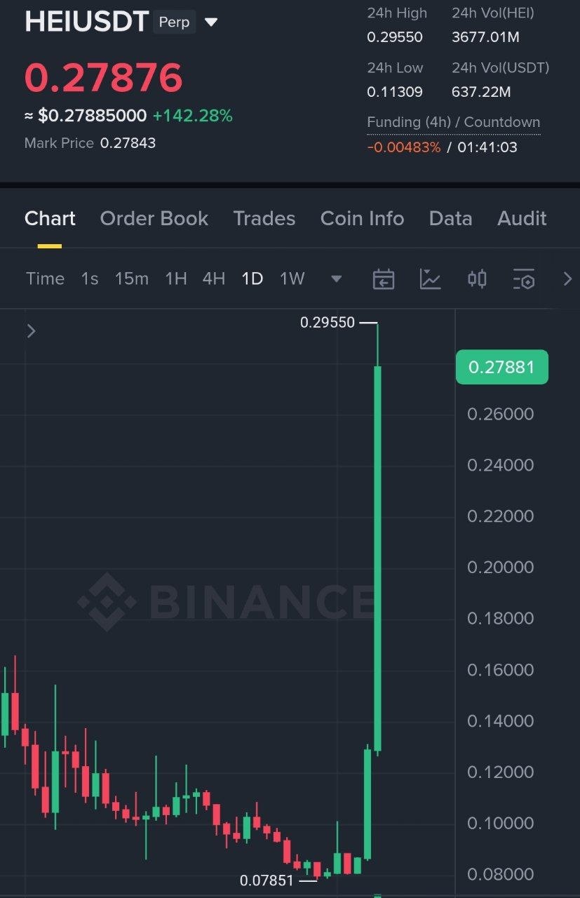 HEIUSDT LONG signal screenshot by Binance Spot & FutuRes Signals 🐋