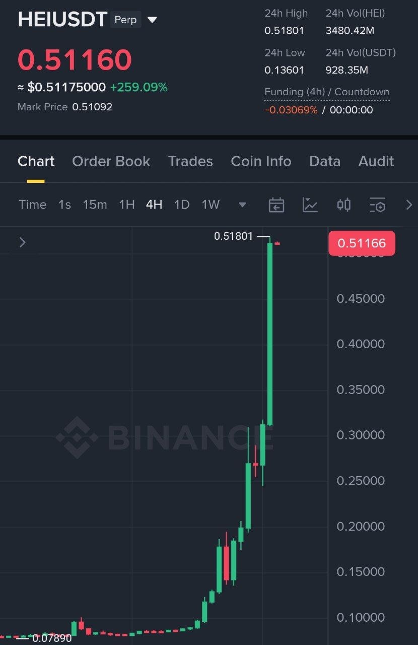 HEIUSDT LONG signal screenshot by Binance Spot & FutuRes Signals 🐋