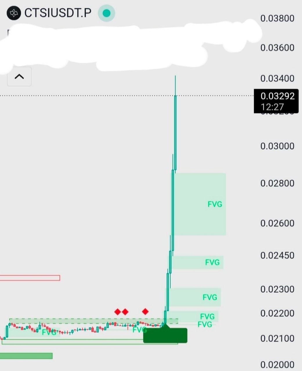 CTSIUSDT LONG signal screenshot by Binance Spot & FutuRes Signals 🐋