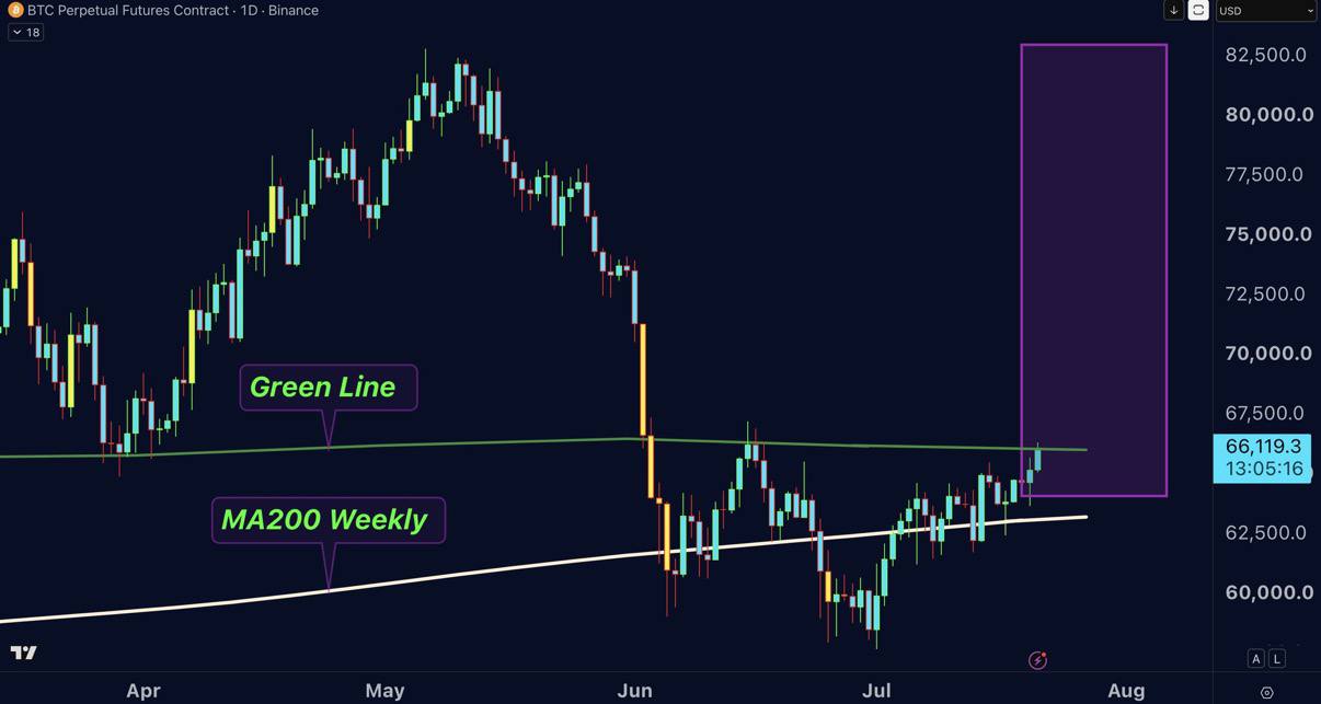 BTCUSDT LONG signal screenshot by Blockchain Usa Official ( Binance ) 🐋