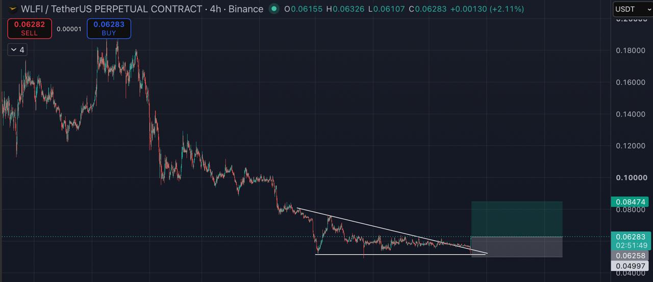 WLFIUSDT LONG signal screenshot by Blockchain Usa Official ( Binance ) 🐋