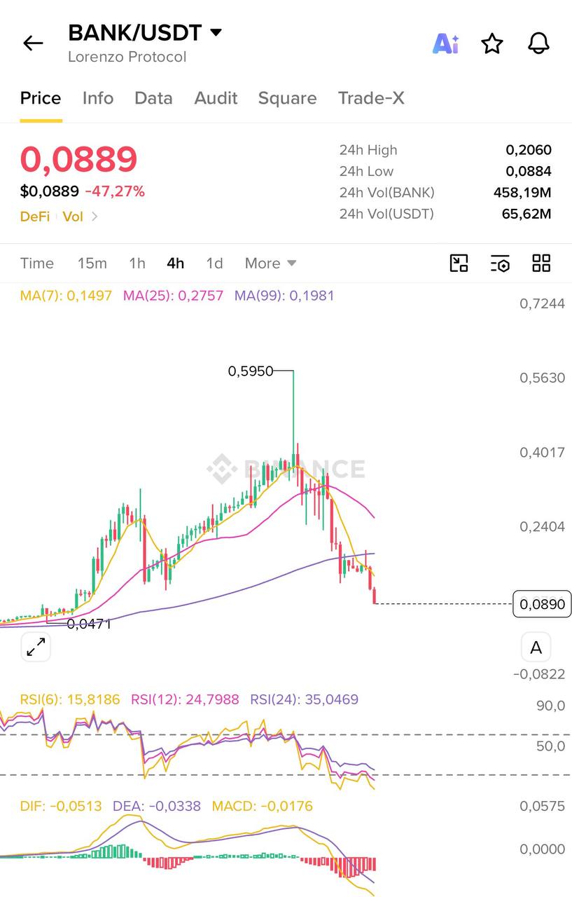 BANKUSDT SHORT signal screenshot by Blockchain Usa Official ( Binance ) 🐋