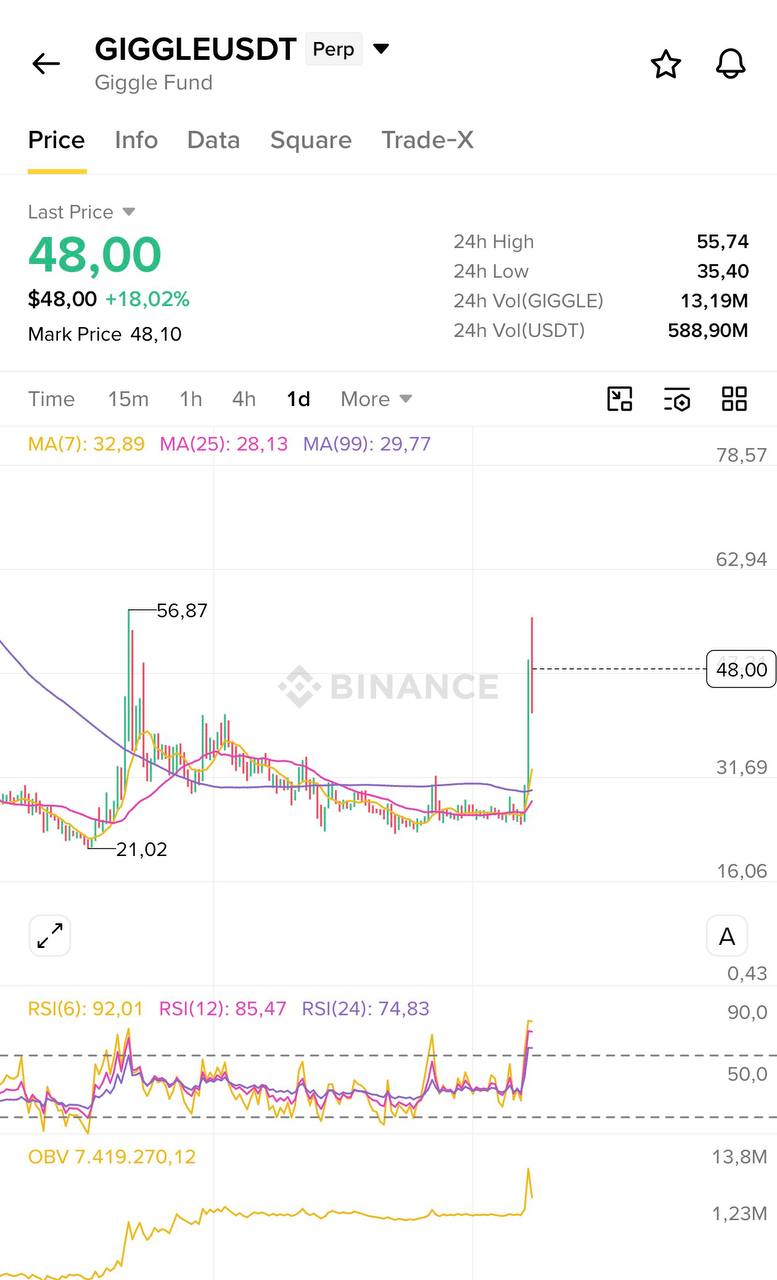 GIGGLEUSDT LONG signal screenshot by Blockchain Usa Official ( Binance ) 🐋