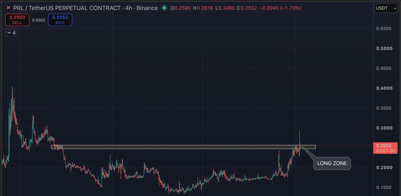 PRLUSDT LONG signal screenshot by Blockchain Usa Official ( Binance ) 🐋