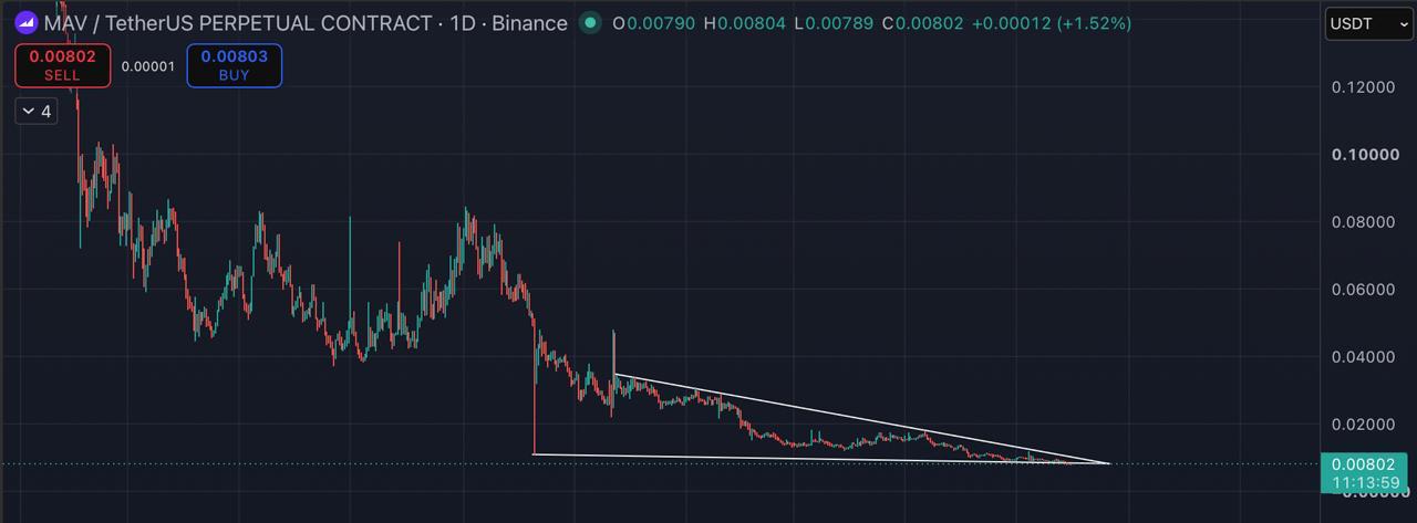 MAVUSDT LONG signal screenshot by Blockchain Usa Official ( Binance ) 🐋