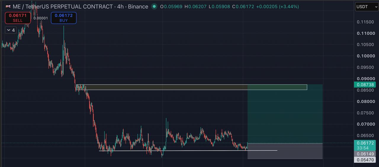 MEUSDT LONG signal screenshot by Blockchain Usa Official ( Binance ) 🐋