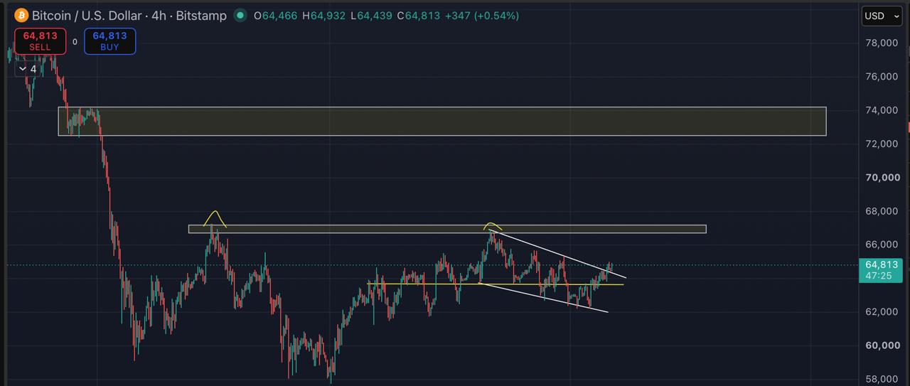 BTCUSDT LONG signal screenshot by Blockchain Usa Official ( Binance ) 🐋