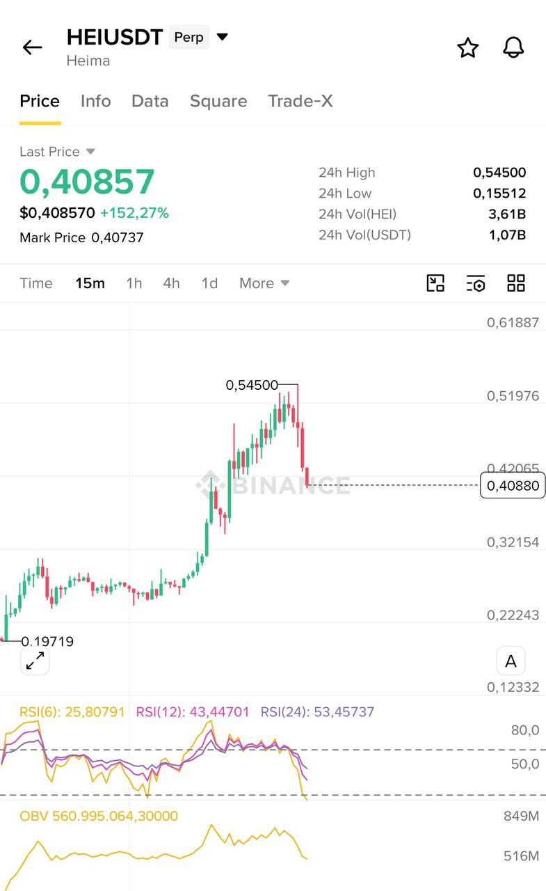 HEIUSDT SHORT signal screenshot by Blockchain Usa Official ( Binance ) 🐋