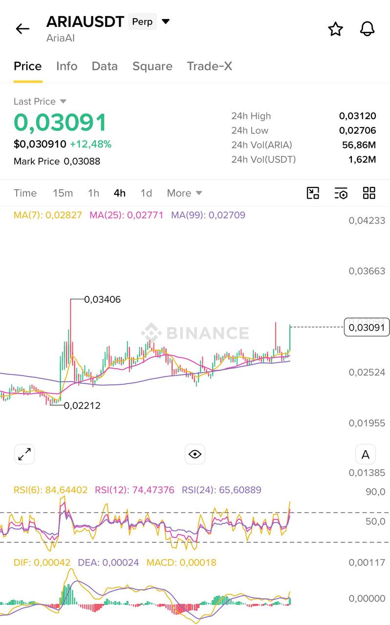 ARIAUSDT LONG signal screenshot by Blockchain Usa Official ( Binance ) 🐋