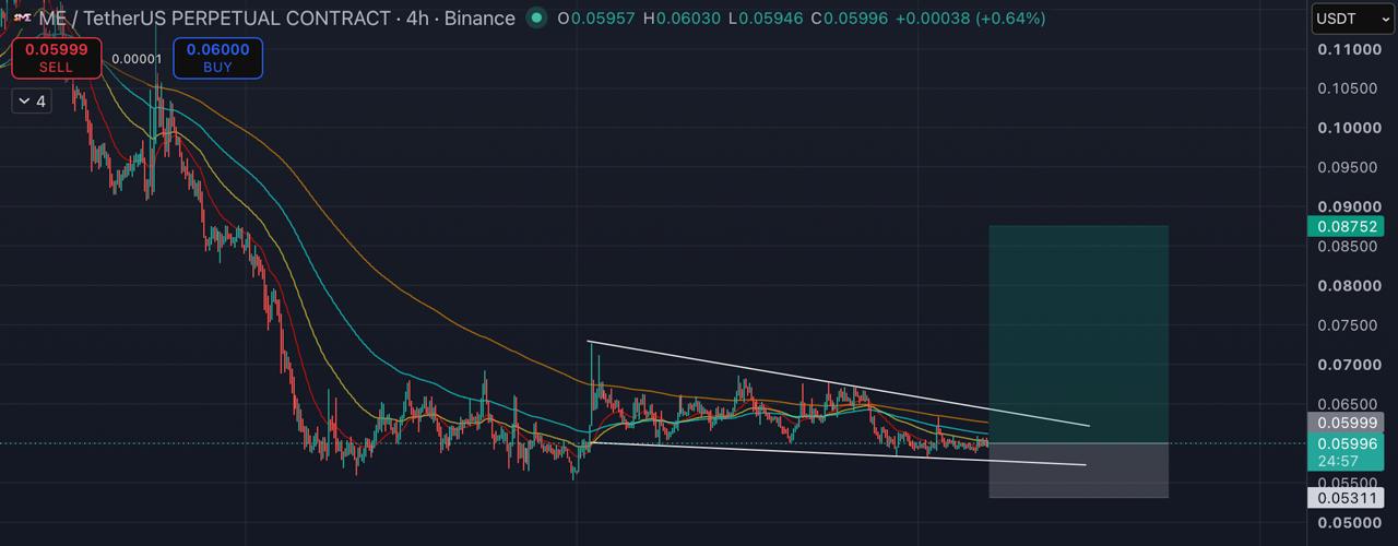 MEUSDT LONG signal screenshot by Blockchain Usa Official ( Binance ) 🐋