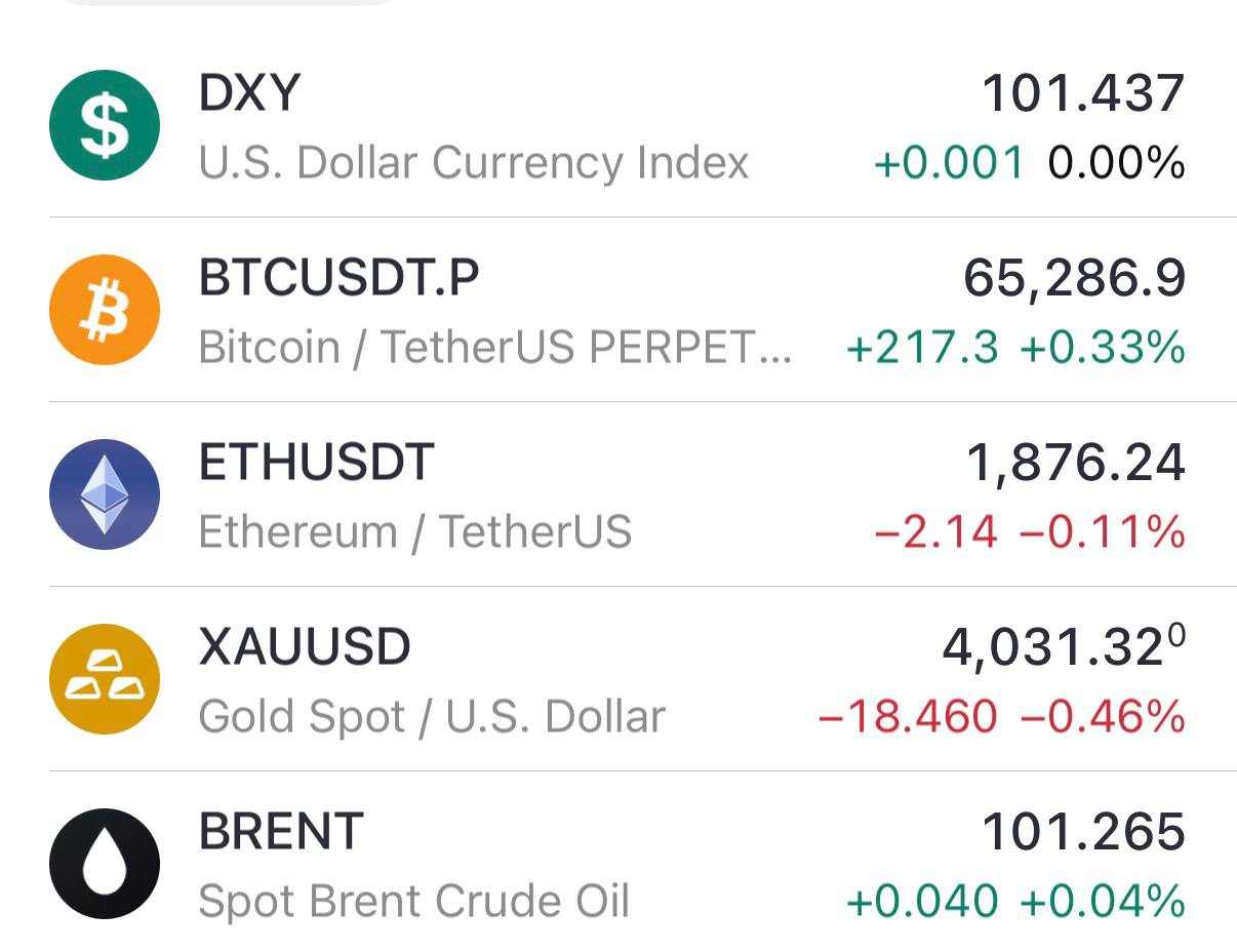 BTCUSDT LONG signal screenshot by Coin Signals