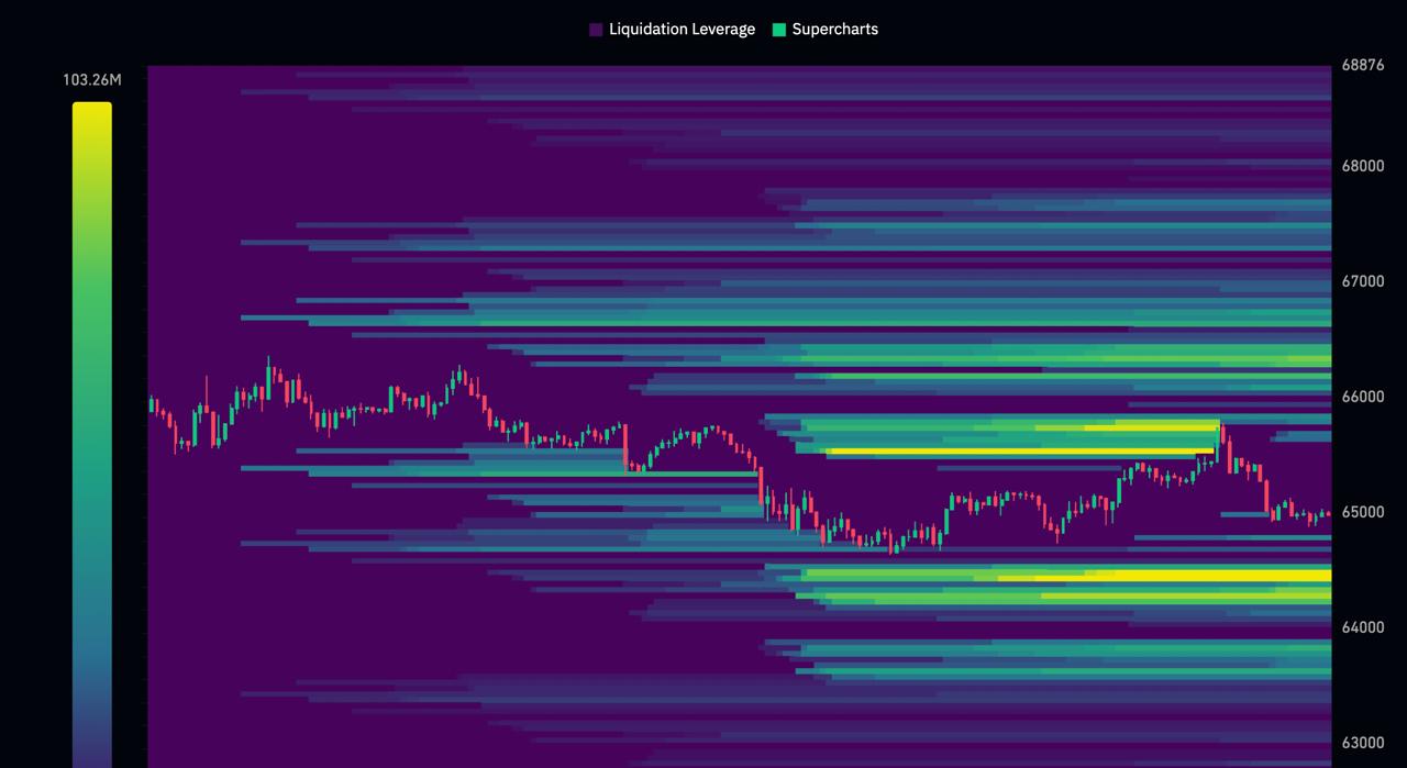 BTCUSDT SHORT signal screenshot by Coin Signals