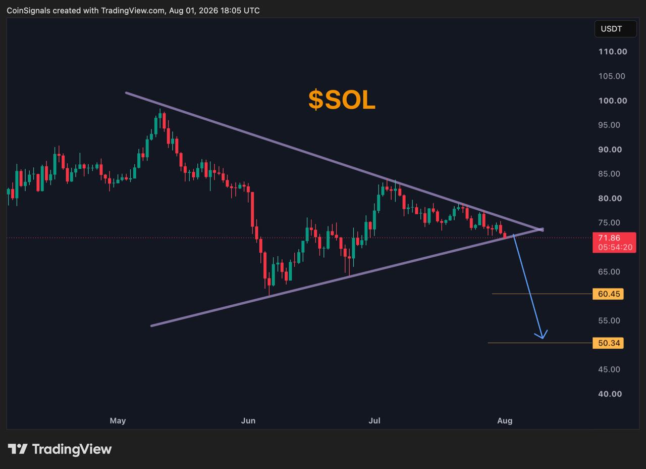 SOLUSDT SHORT signal screenshot by Coin Signals
