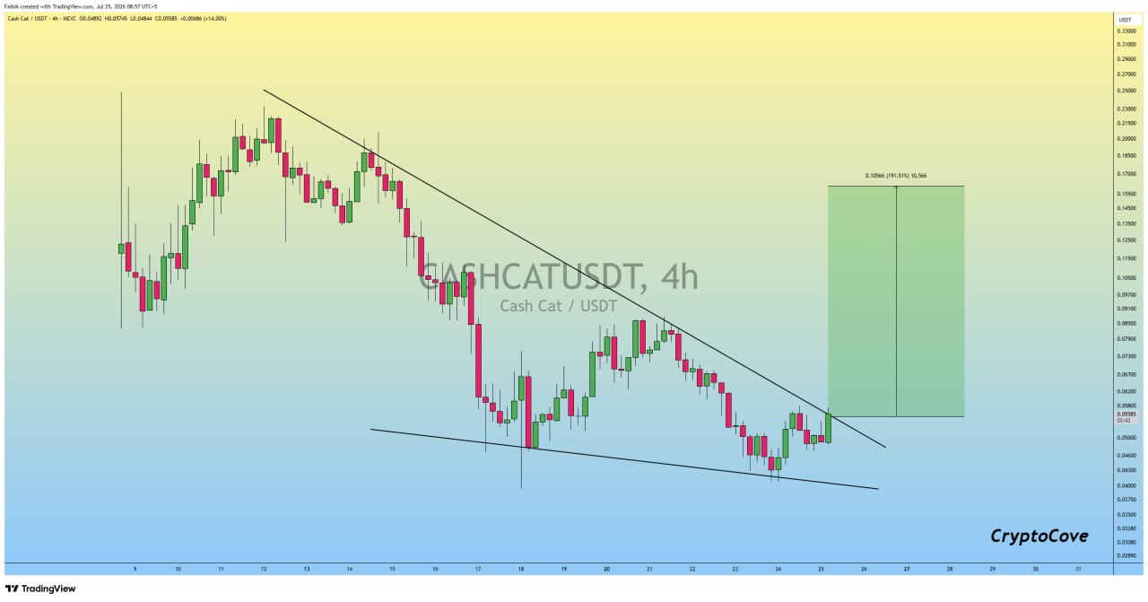 CASHCATUSDT LONG signal screenshot by Crypto Cove