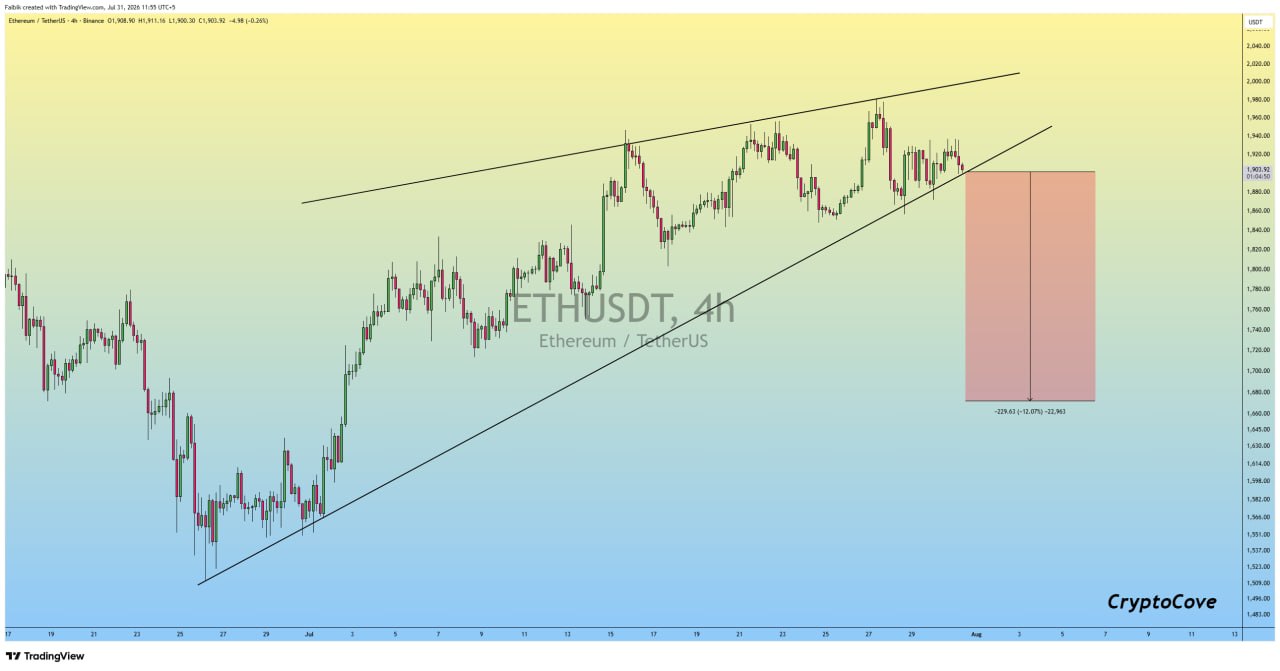 ETHUSDT SHORT signal screenshot by Crypto Cove