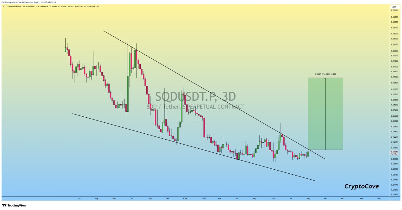 SQDUSDT LONG signal screenshot by Crypto Cove