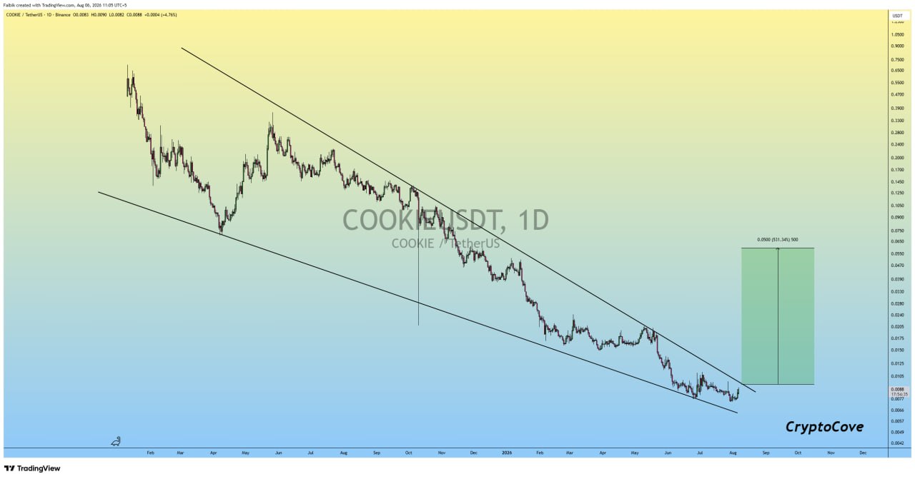 COOKIEUSDT LONG signal screenshot by Crypto Cove
