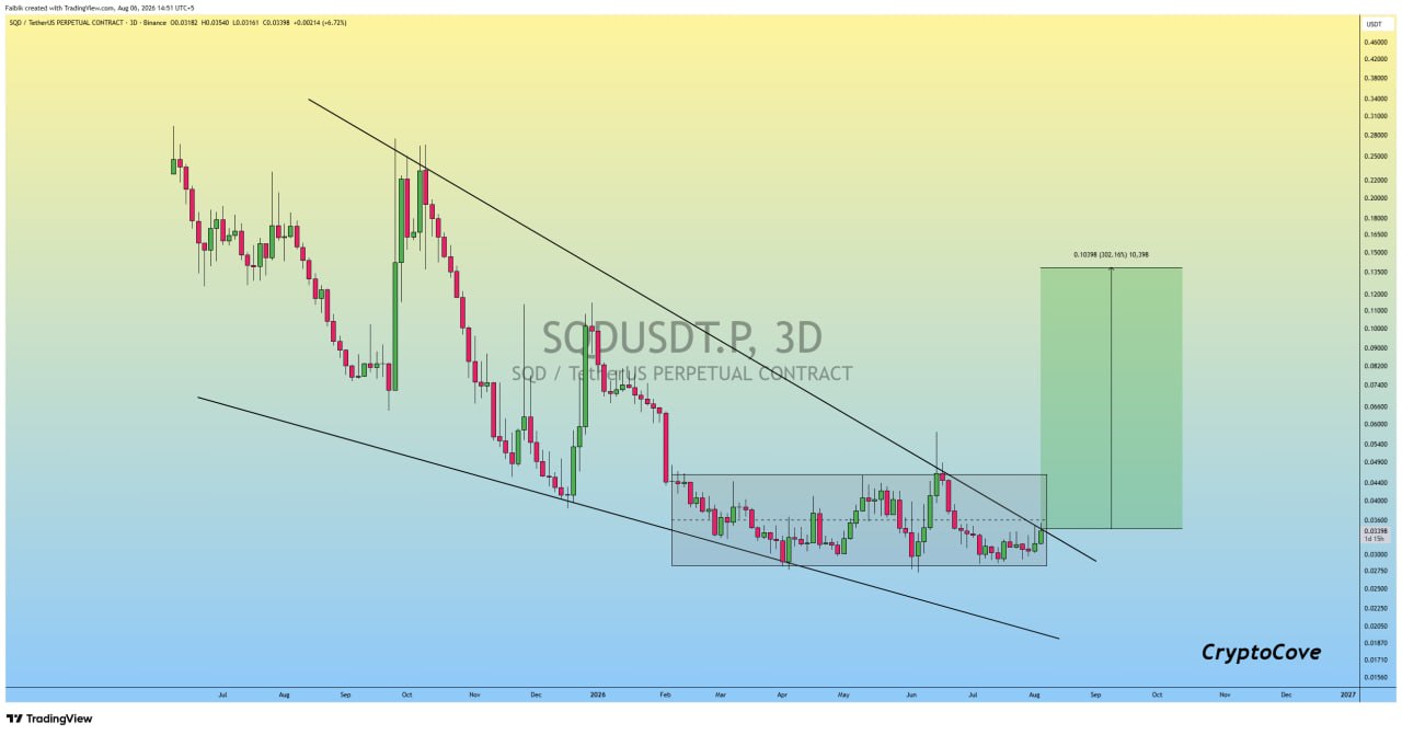 SQDUSDT LONG signal screenshot by Crypto Cove