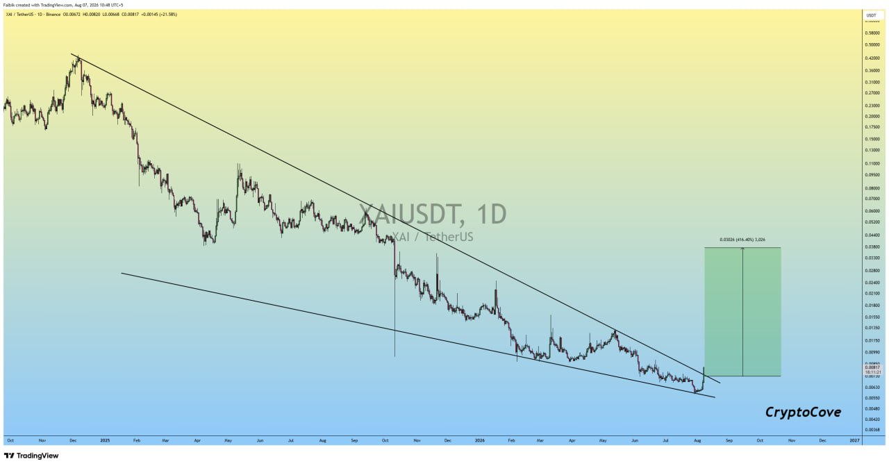 XAIUSDT LONG signal screenshot by Crypto Cove