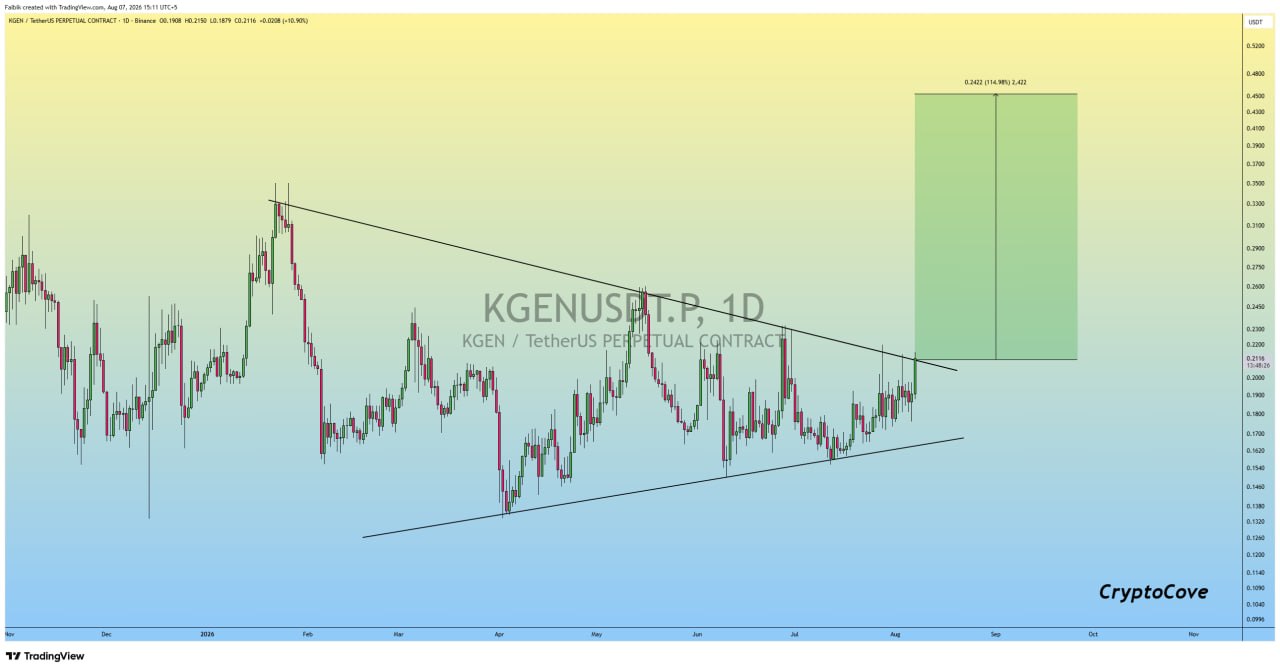 KGENUSDT LONG signal screenshot by Crypto Cove