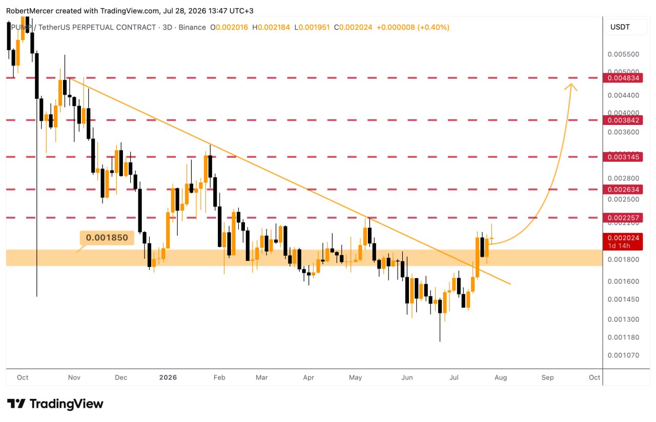 PUMPUSDT LONG signal screenshot by Klondike (Crypto Rush) ⚠️