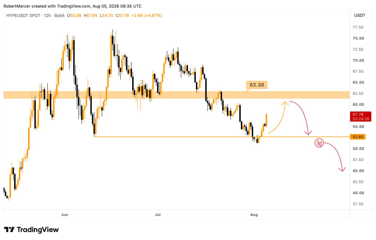 HYPEUSDT SHORT signal screenshot by Klondike (Crypto Rush) ⚠️