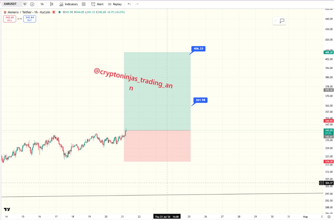 XMRUSDT LONG signal screenshot by Crypto Ninjas Trading 🥷🏿