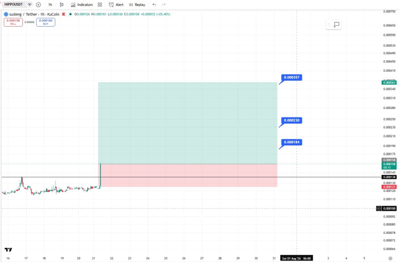HIPPOUSDT LONG signal screenshot by Crypto Ninjas Trading 🥷🏿