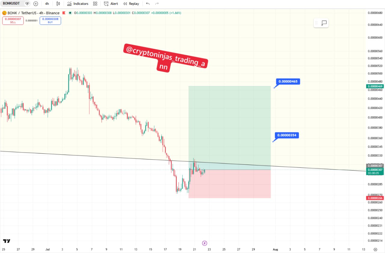 BONKUSDT LONG signal screenshot by Crypto Ninjas Trading 🥷🏿